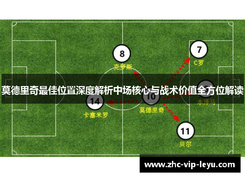莫德里奇最佳位置深度解析中场核心与战术价值全方位解读