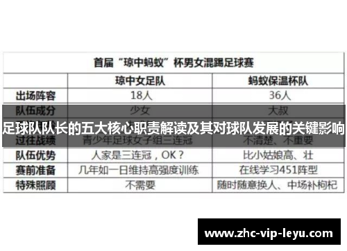 足球队队长的五大核心职责解读及其对球队发展的关键影响