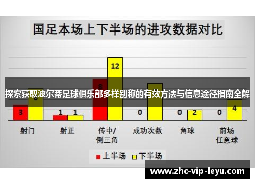 探索获取波尔蒂足球俱乐部多样别称的有效方法与信息途径指南全解