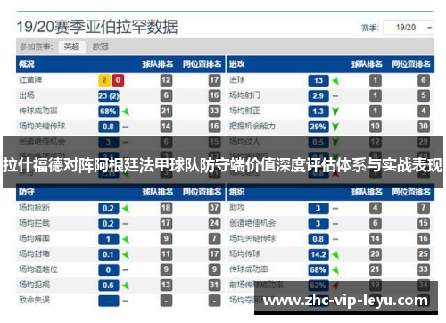 拉什福德对阵阿根廷法甲球队防守端价值深度评估体系与实战表现 拉什福德对阵阿根廷法甲球队防守端价值深度评估体系与实战表现