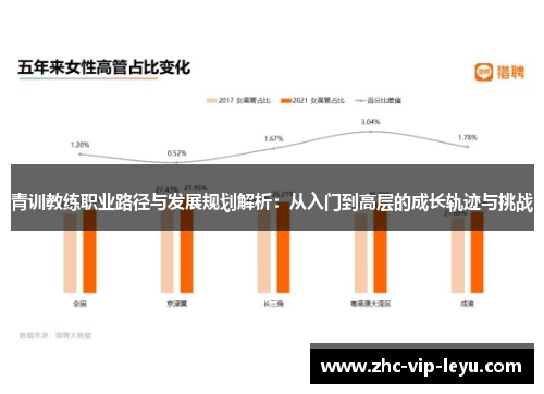 青训教练职业路径与发展规划解析:从入门到高层的成长轨迹与挑战 青训教练职业路径与发展规划解析:从入门到高层的成长轨迹与挑战
