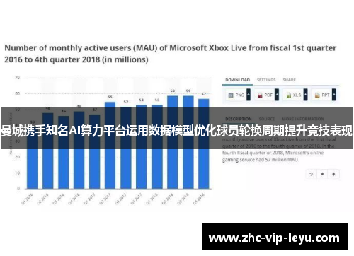 曼城携手知名AI算力平台运用数据模型优化球员轮换周期提升竞技表现